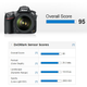 Image for article titled Camera Benchmarkers DxOMark Say the Nikon D800 Has the Best Sensor Ever... For Now